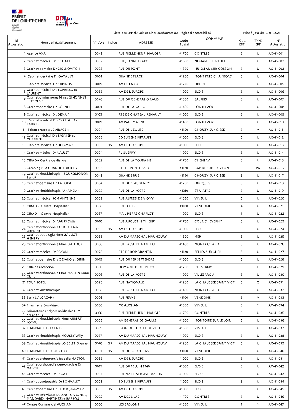 Liste Des ERP Du Loir-Et-Cher Conformes Aux Règles D'accessibilité