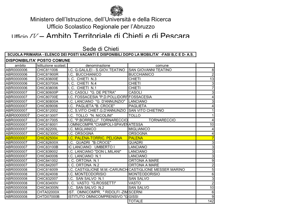 Ambito Territoriale Di Chieti E Di Pescara Sede Di Chieti SCUOLA PRIMARIA - ELENCO DEI POSTI VACANTI E DISPONIBILI DOPO LA MOBILITA' -FASI B,C E D- A.S