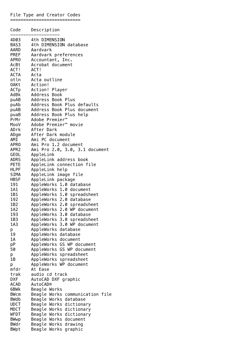 File Type and Creator Codes ======