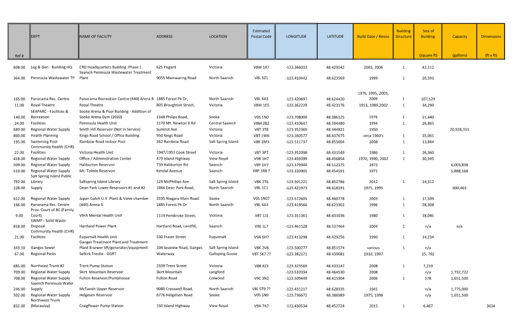 Assetlistsforappraisal2020