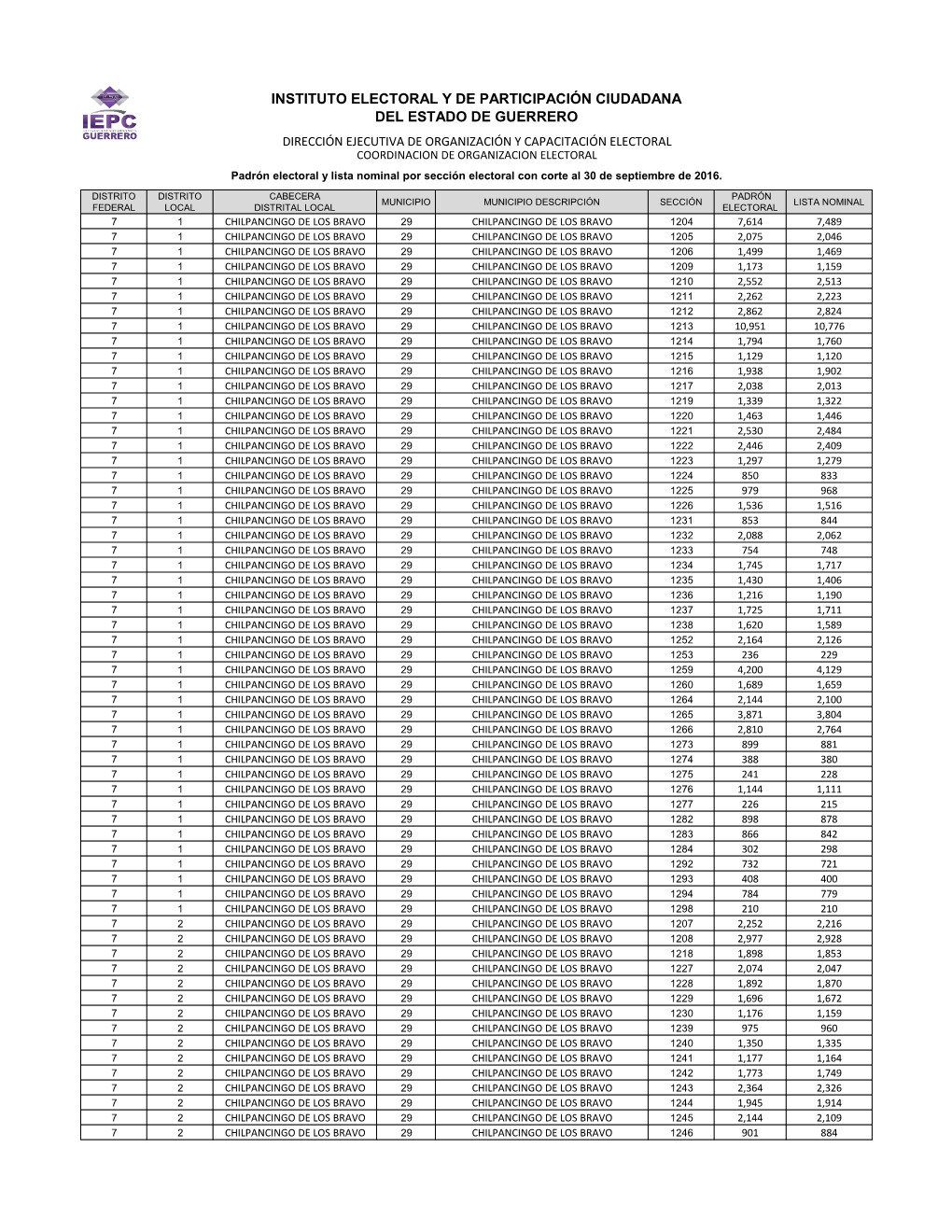 Instituto Electoral Y De Participación