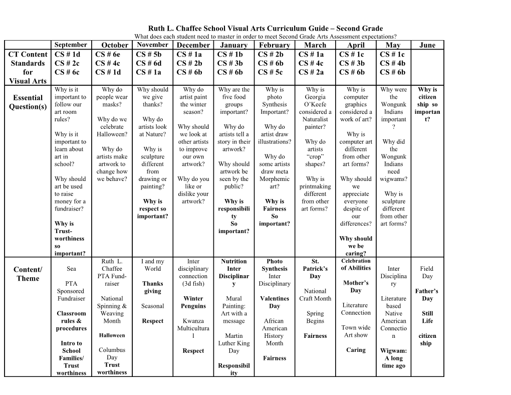 Ruth L. Chaffee School Visual Arts Curriculum Guide Second Grade