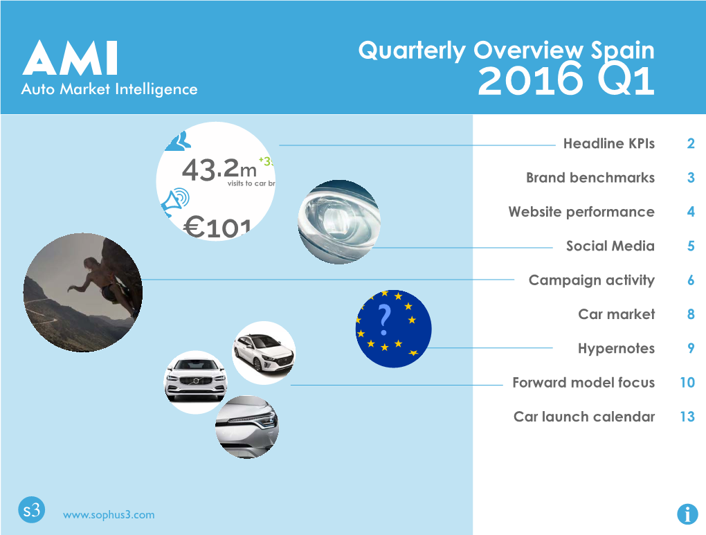 Auto Market Intelligence 2016 Q1 Overview ES