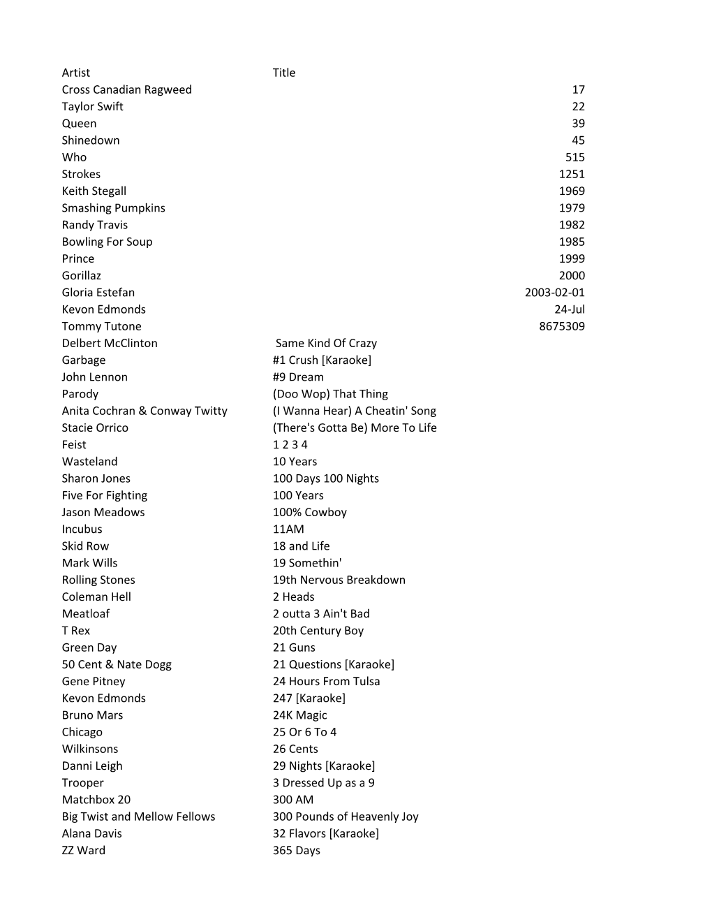 Artist Title Cross Canadian Ragweed 17 Taylor Swift 22 Queen 39