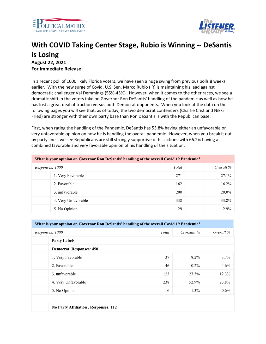 With COVID Taking Center Stage, Rubio Is Winning -- Desantis Is Losing August 22, 2021 for Immediate Release