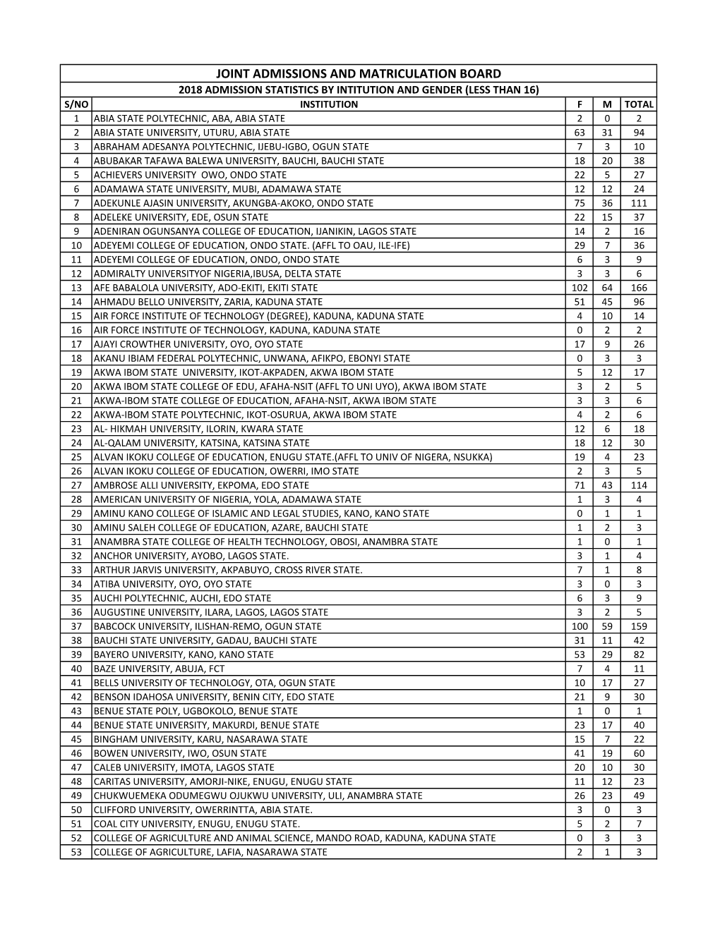 Joint Admissions and Matriculation Board