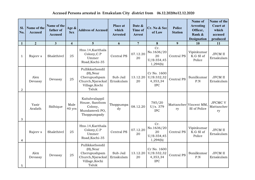 Accused Persons Arrested in Ernakulam City District from 06.12.2020To12.12.2020
