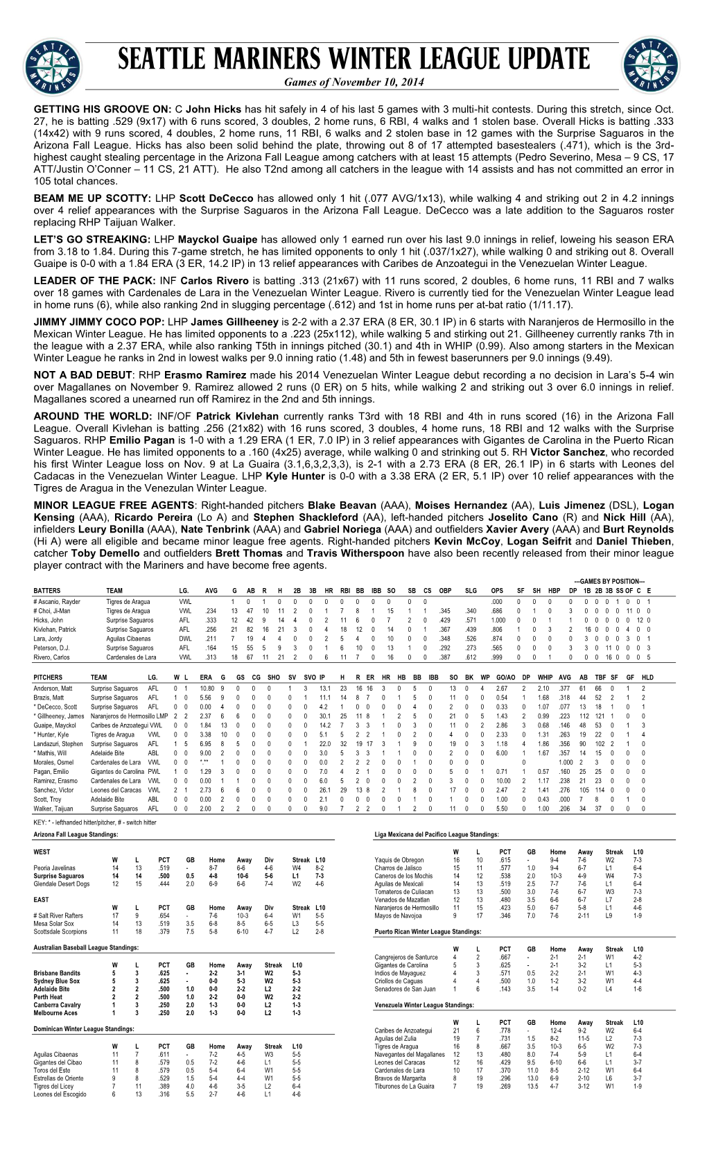 Mariners Winter League Report