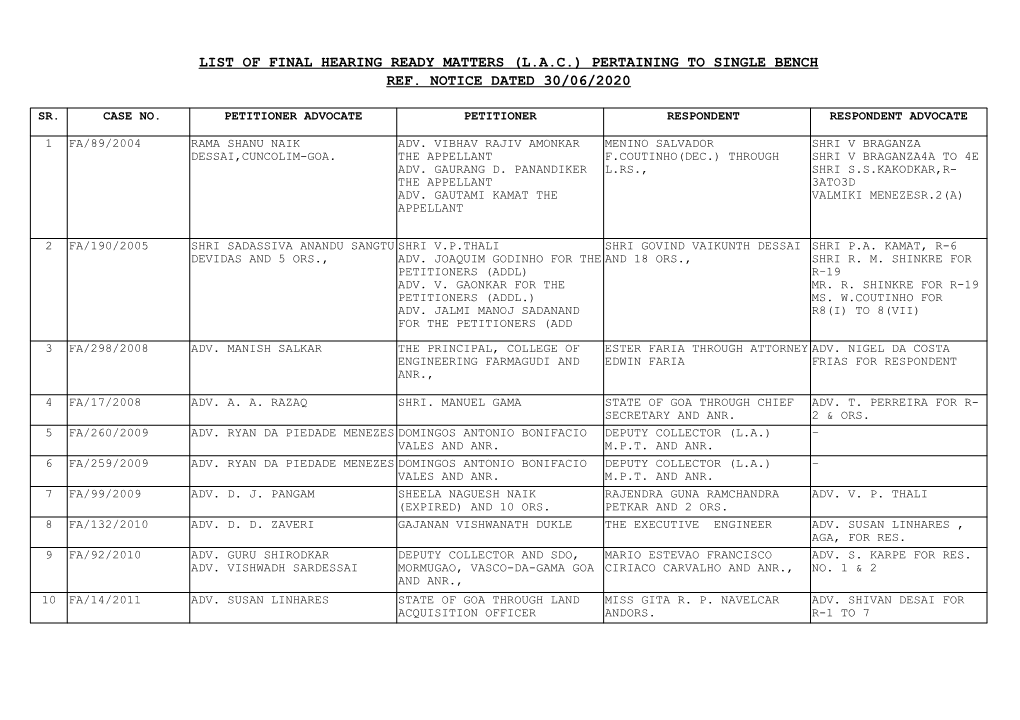 List of Final Hearing Ready Matters (Lac)