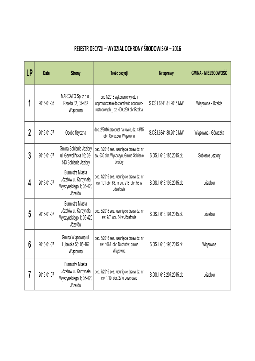 Rejestr Decyzji – Wydział Ochrony Środowiska – 2016