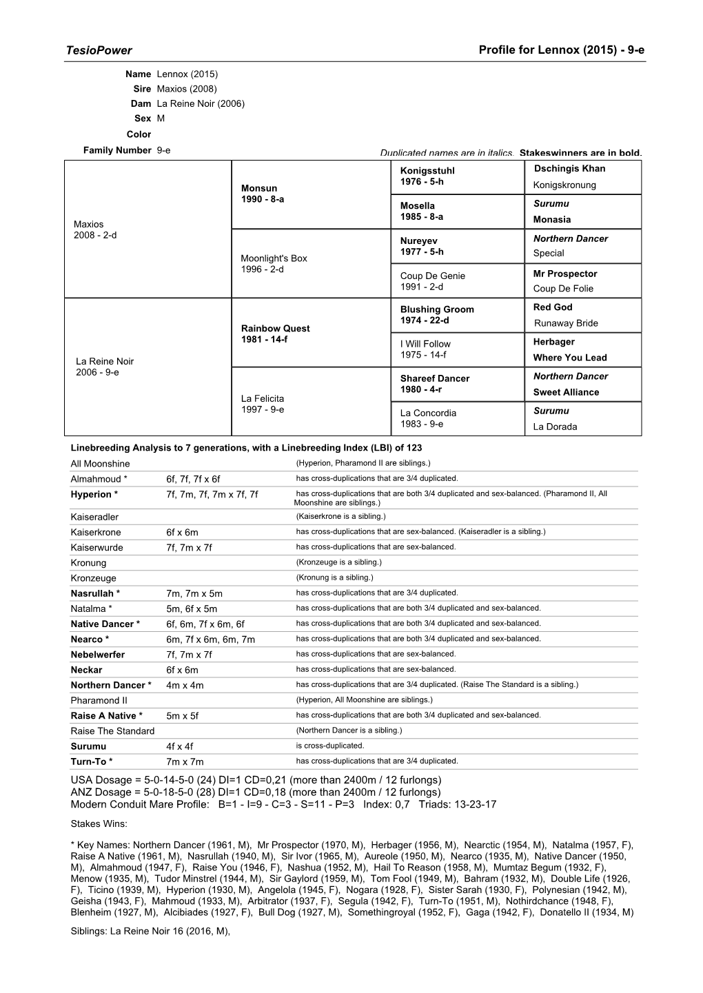 Tesiopower Profile for Lennox (2015) - 9-E