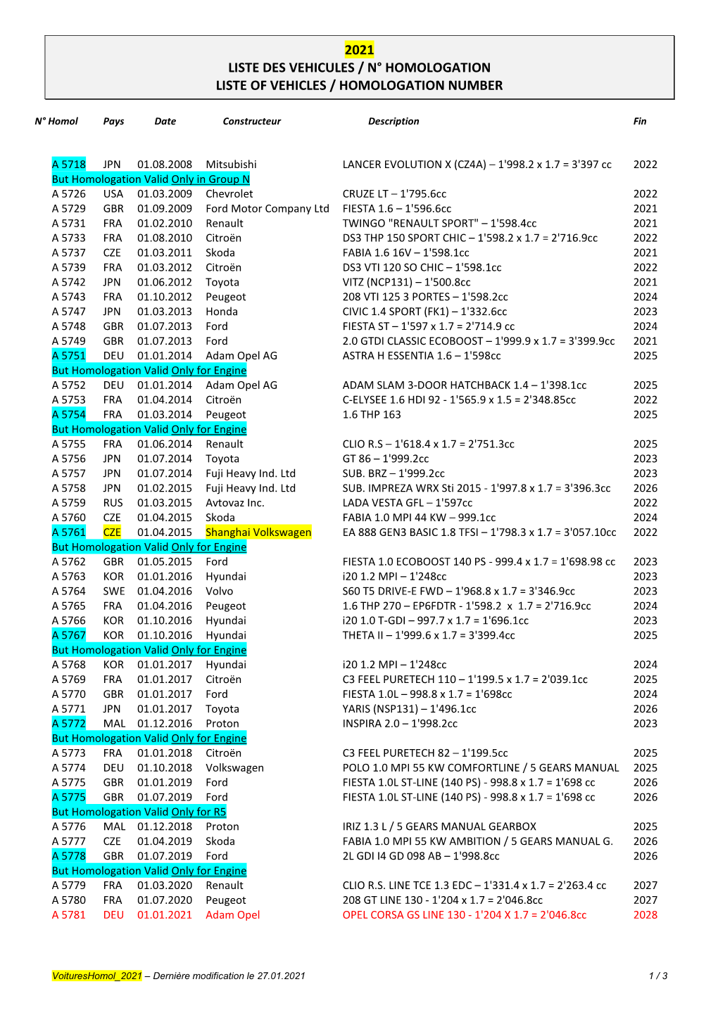 Liste Des Homologations / Numéros