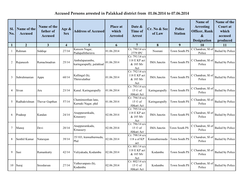 Accused Persons Arrested in Palakkad District from 01.06.2014 to 07.06.2014