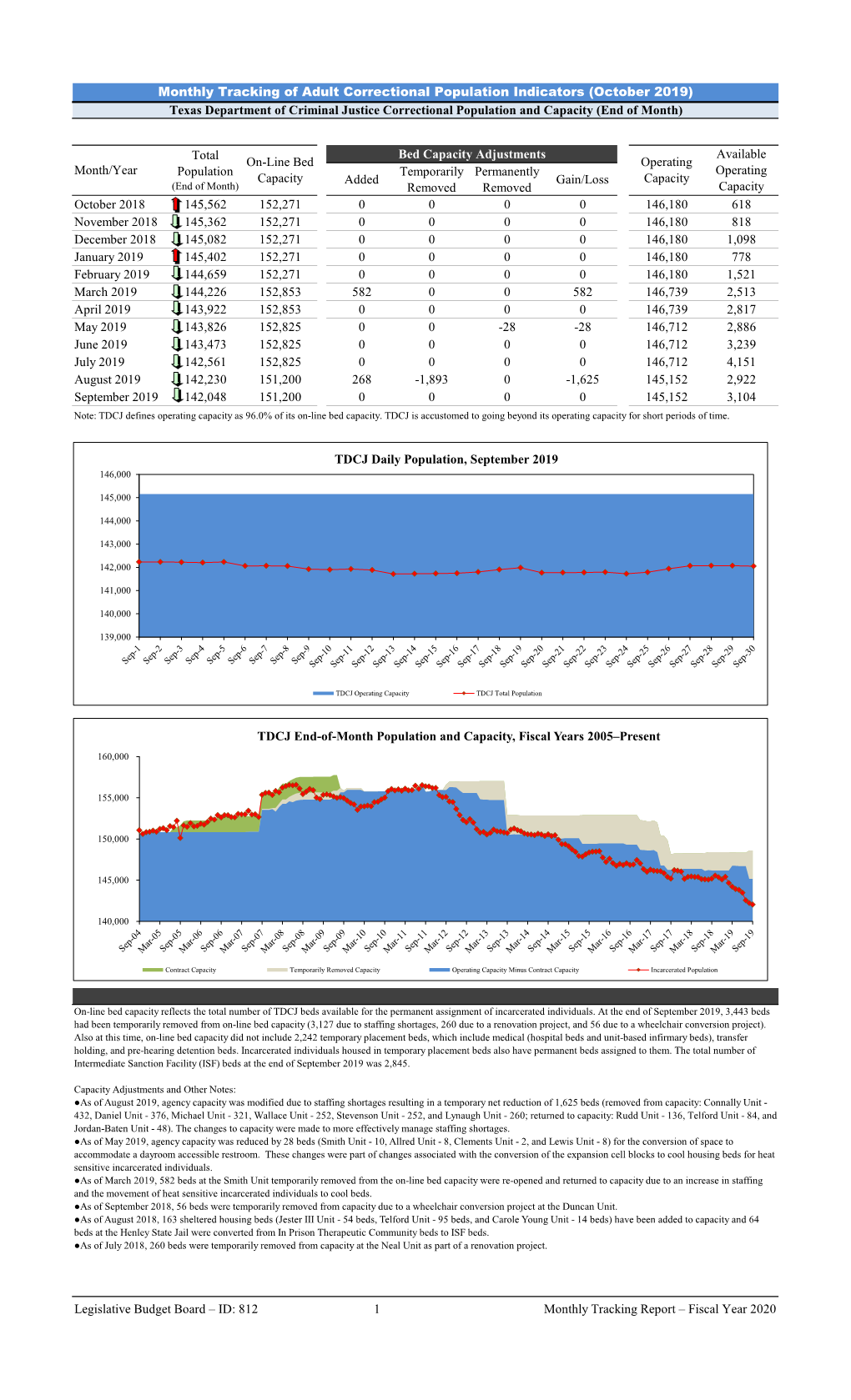 Monthly Report (FY 2020)