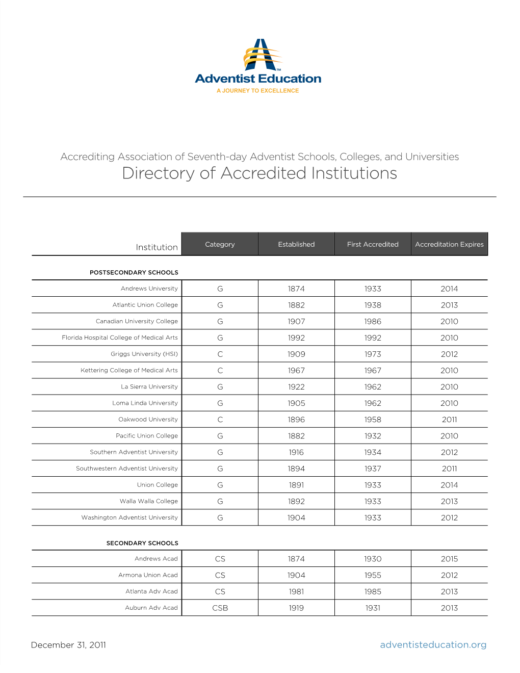 2011 NAD EDU World Report 6-1-2012 Version 2