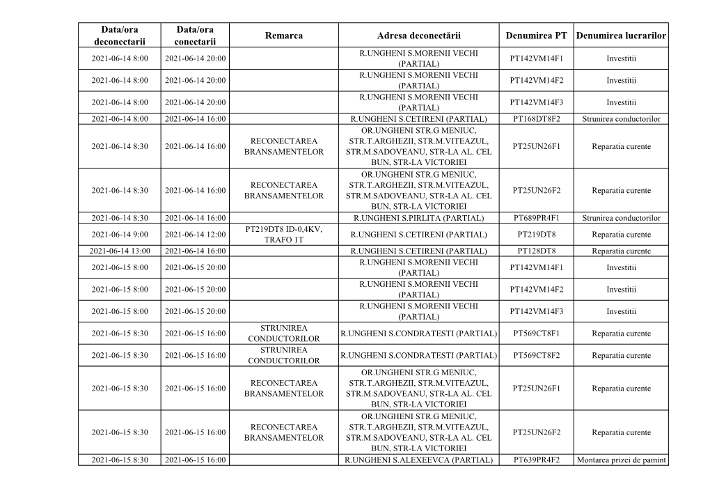 Oficiul Raional Ungheni