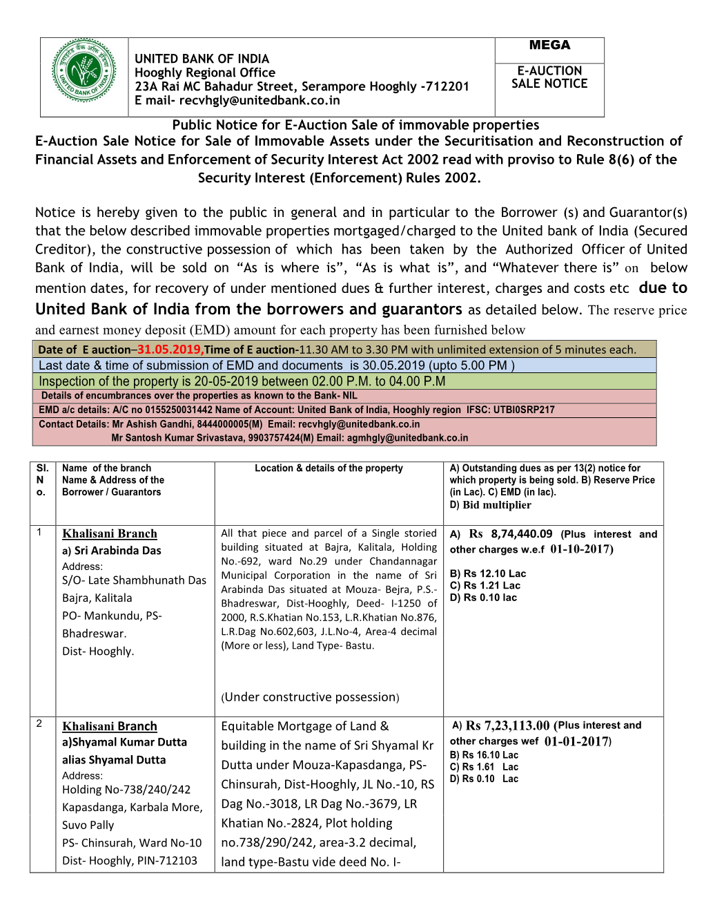 United Bank of India from the Borrowers and Guarantors As Detailed Below. the Reserve Price