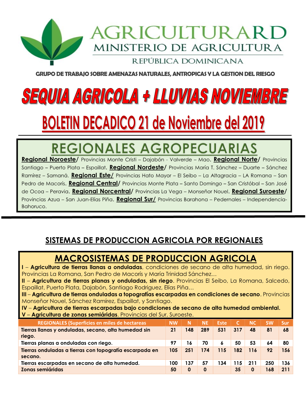 MACROSISTEMAS DE PRODUCCION AGRICOLA I – Agricultura De Tierras Llanas a Onduladas, Condiciones De Secano De Alta Humedad, Sin Riego