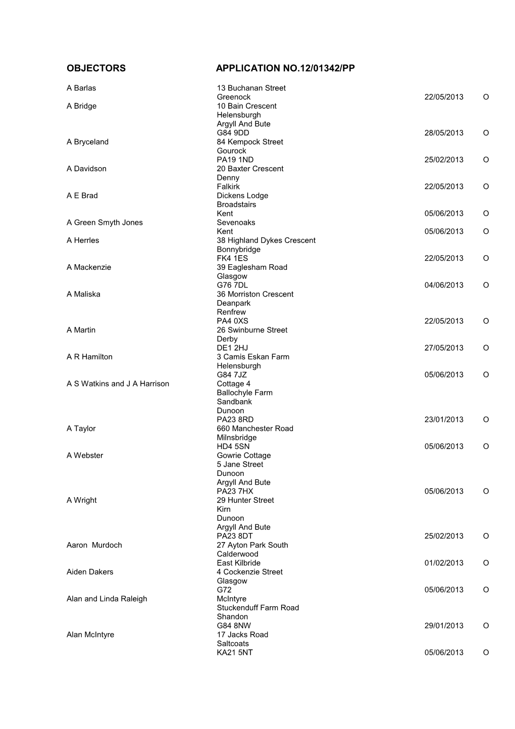 Objectors Application No.12/01342/Pp