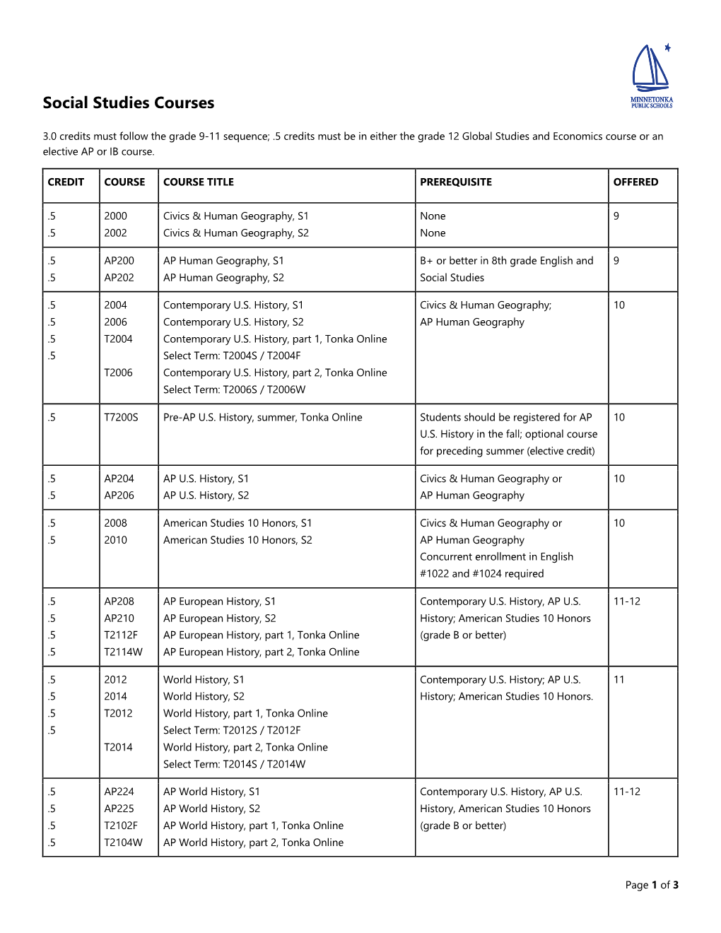 Social Studies Courses