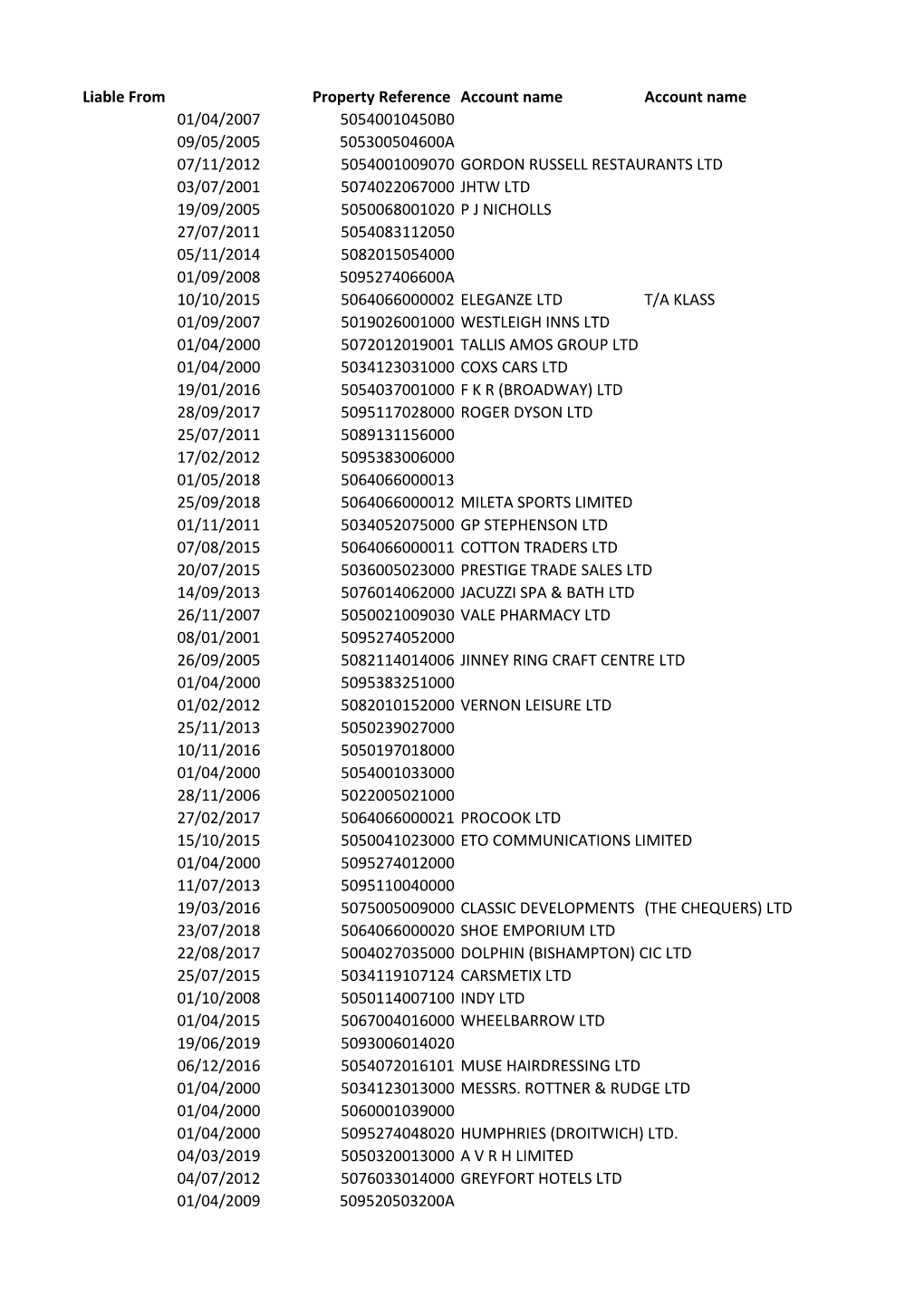 Liable from Property Reference Account Name Account Name 01/04