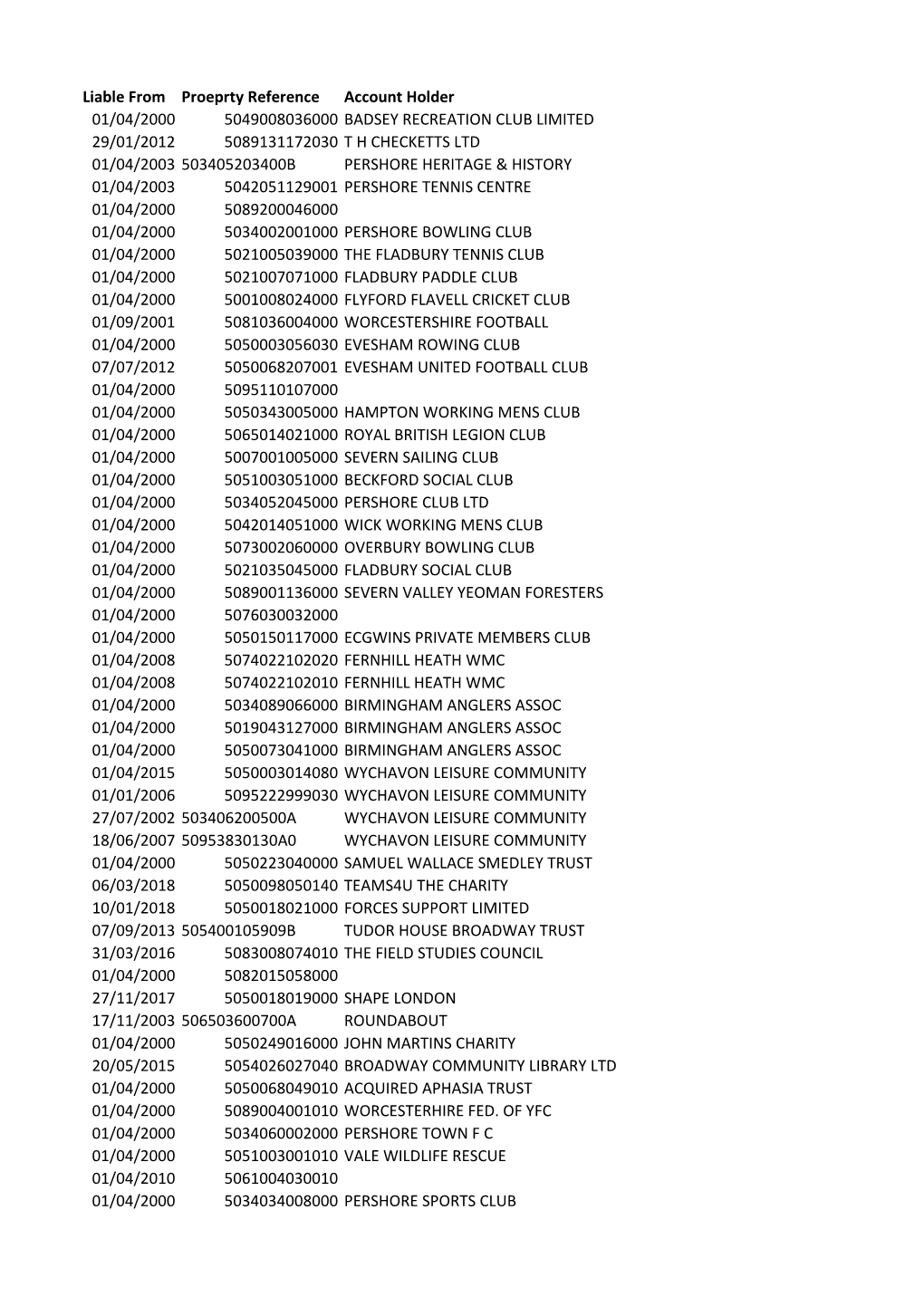 Liable from Proeprty Reference Account Holder 01/04/2000