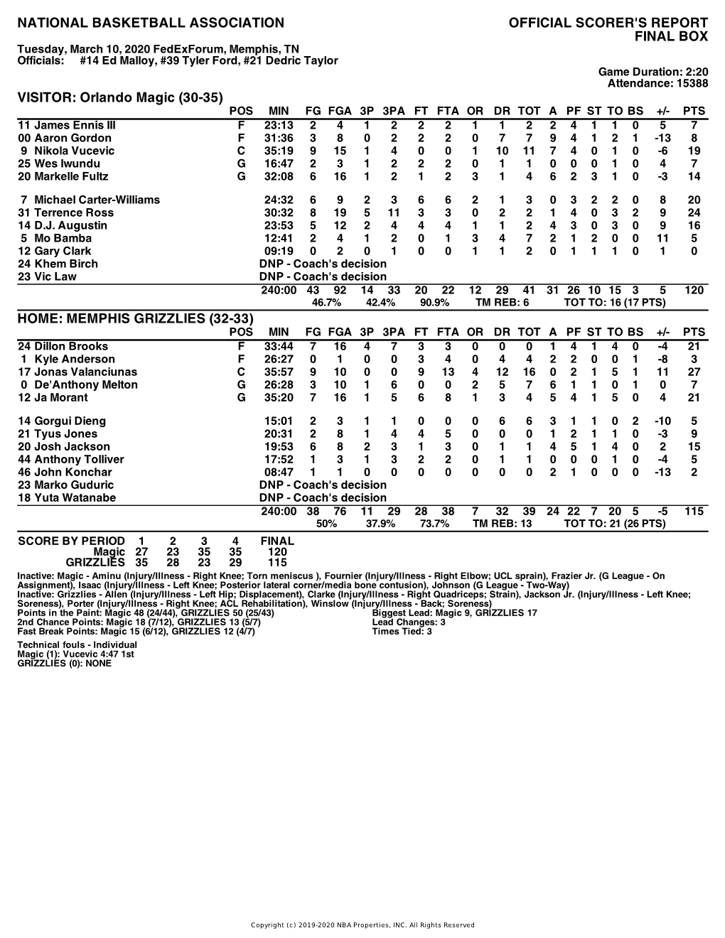 Box Score Magic