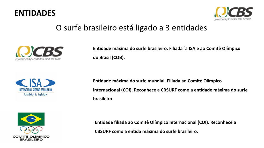 Cbsurf Apresentacao