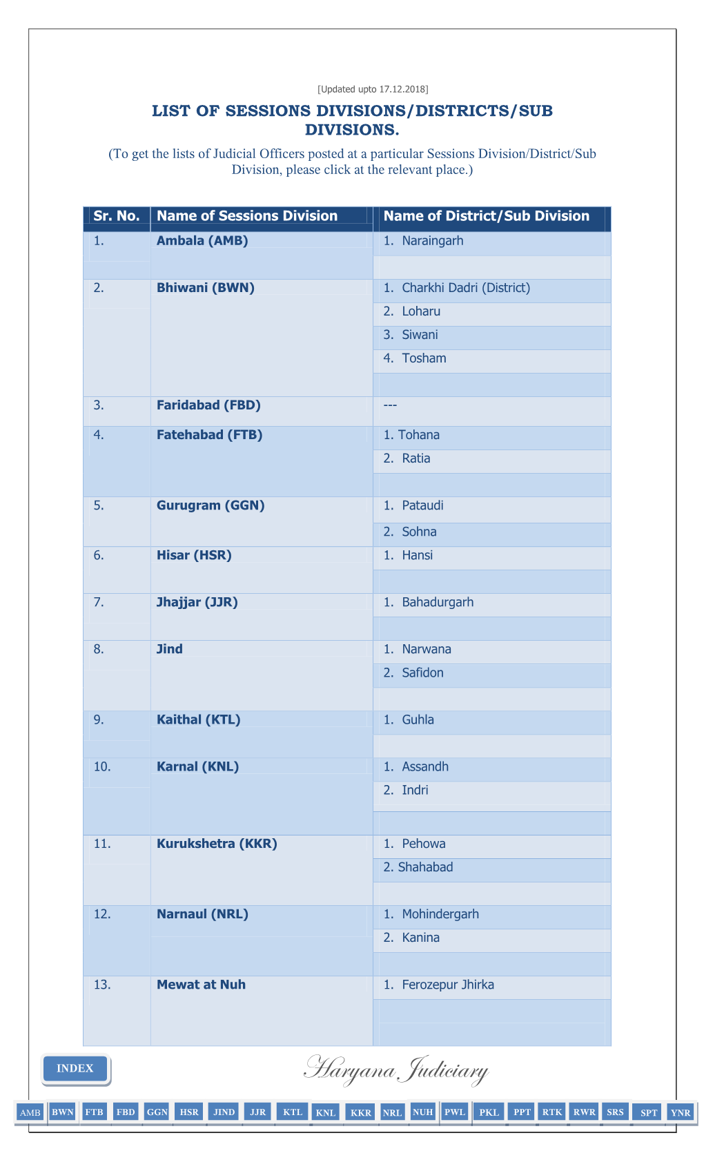 Haryana Judiciary