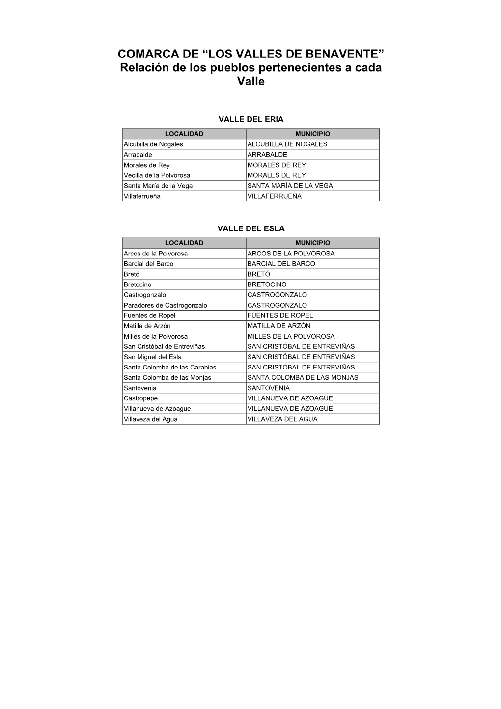 Relación De Los Pueblos Pertenecientes a Cada Valle