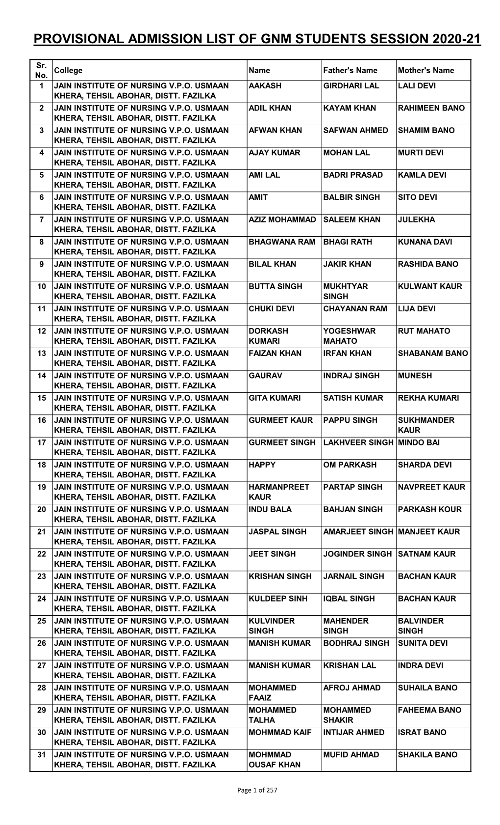 Provisional Admission List of Gnm Students Session 2020-21
