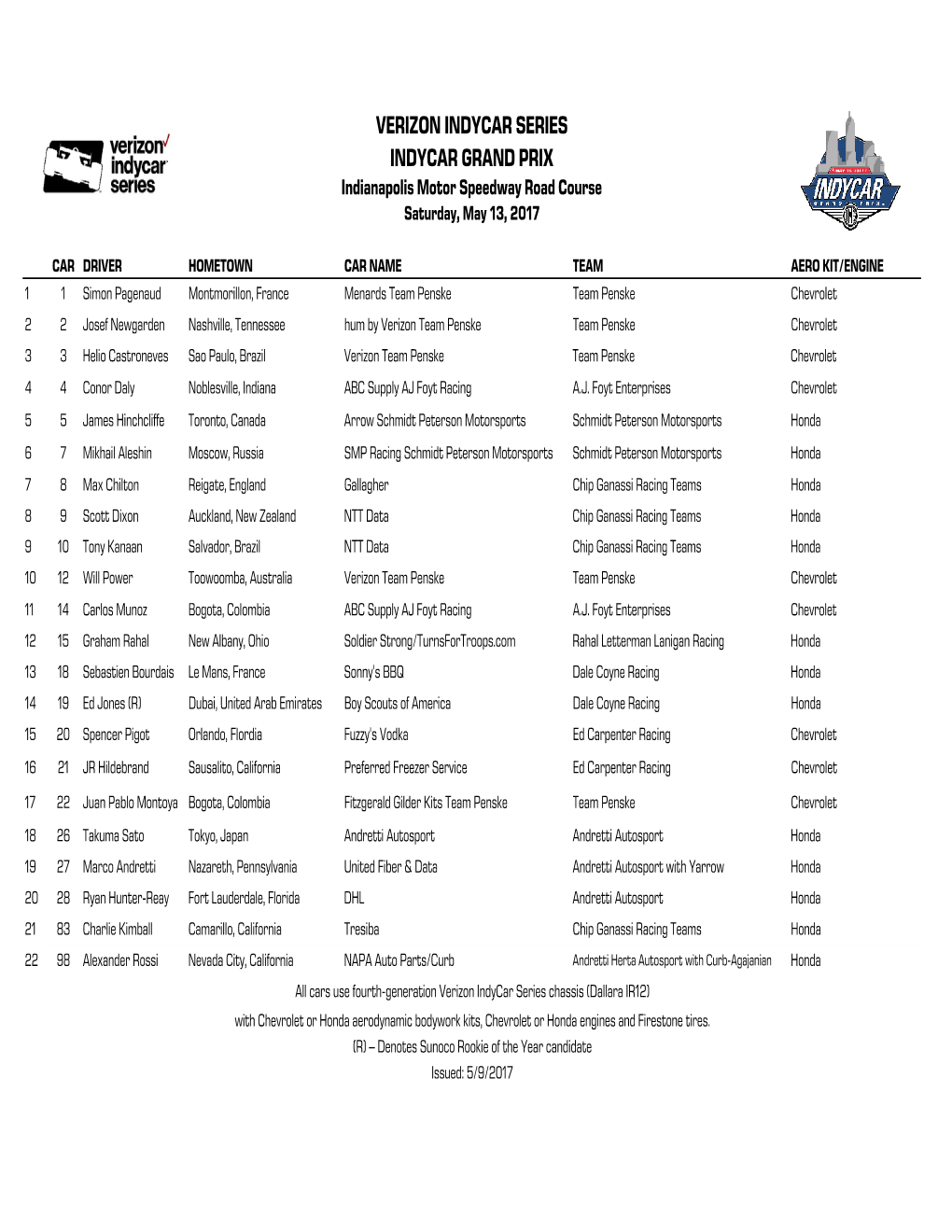 INDYCAR GP Entry List 5-9-17.Xlsx