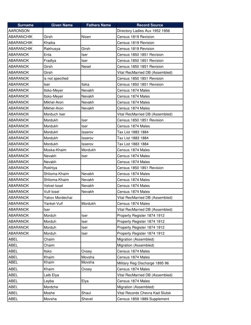 Lyakhovichi Master Records List 2017 02 01 ONLY Index 20171018.Xlsx