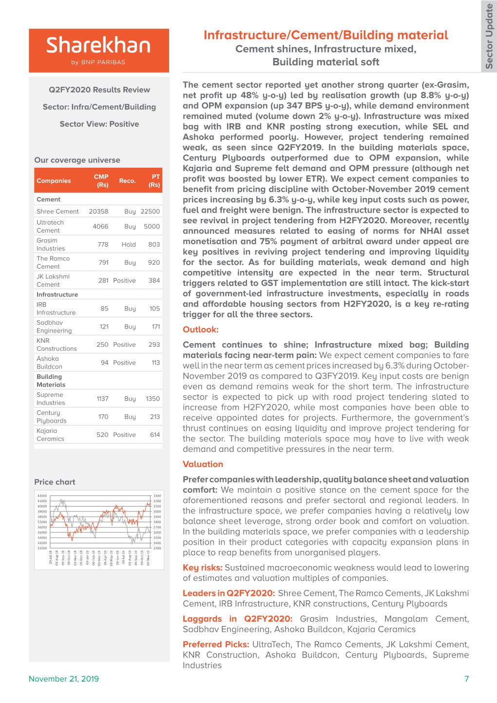 Infrastructure/Cement/Building Material Cement Shines, Infrastructure Mixed, Building Material Soft Sector Update