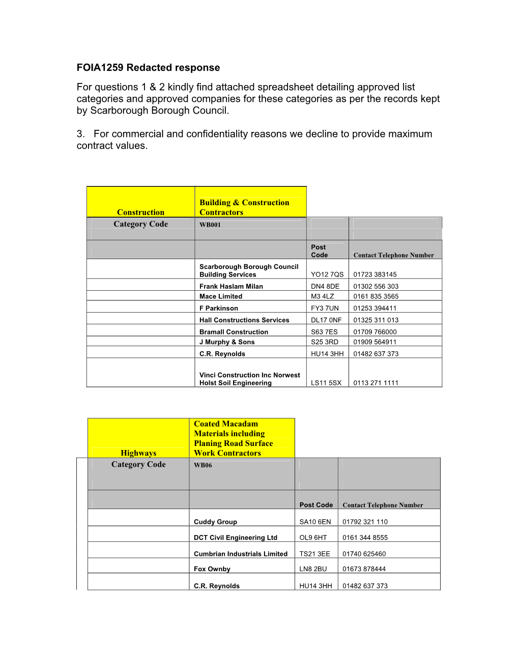 FOIA1259 Redacted Response for Questions 1 & 2 Kindly Find Attached