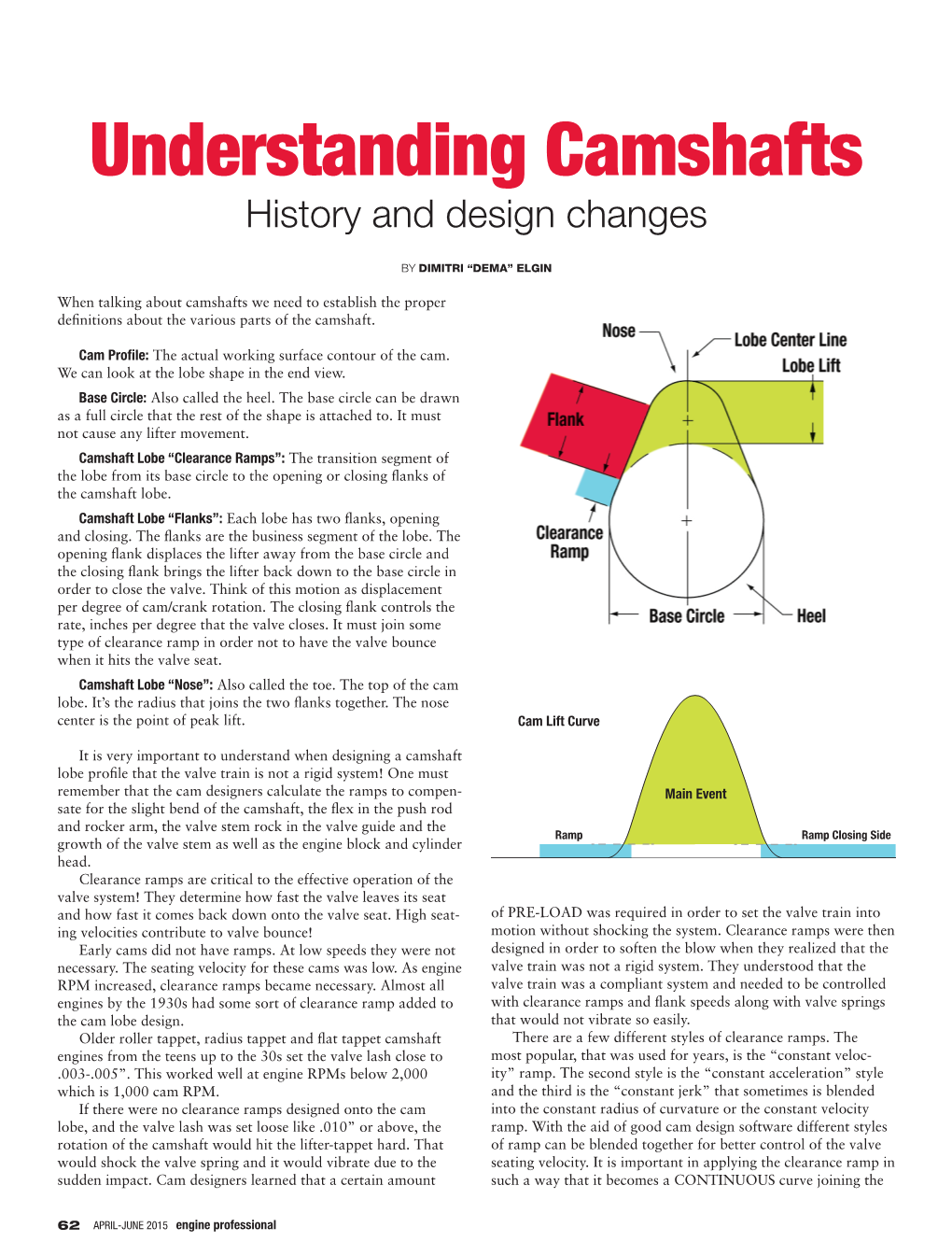 Understanding Camshafts History and Design Changes