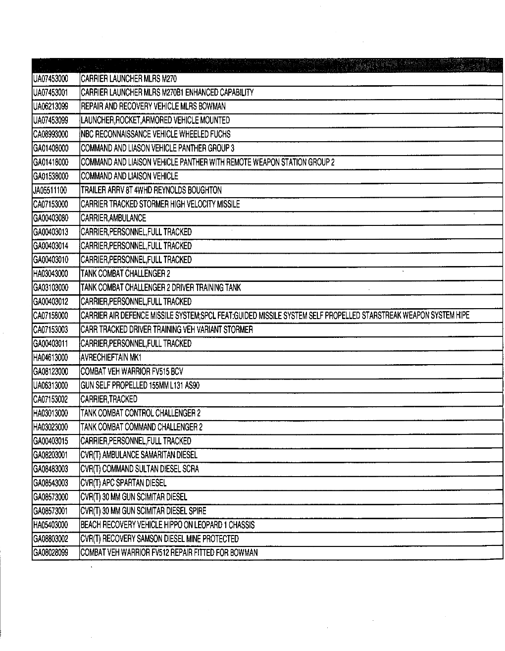 'A' Vehicles and Associated Material Asset Codes