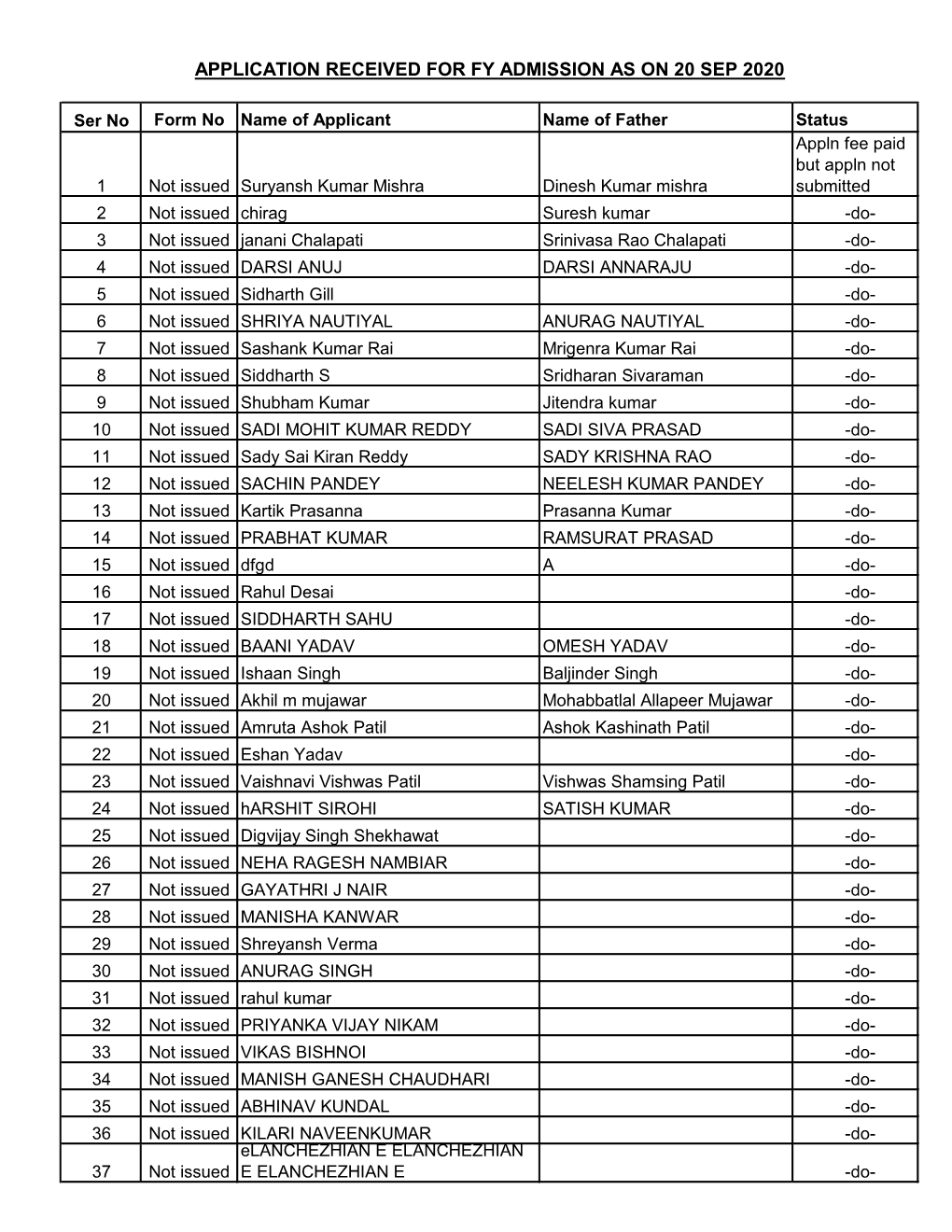 Application Received for Fy Admission As on 20 Sep 2020