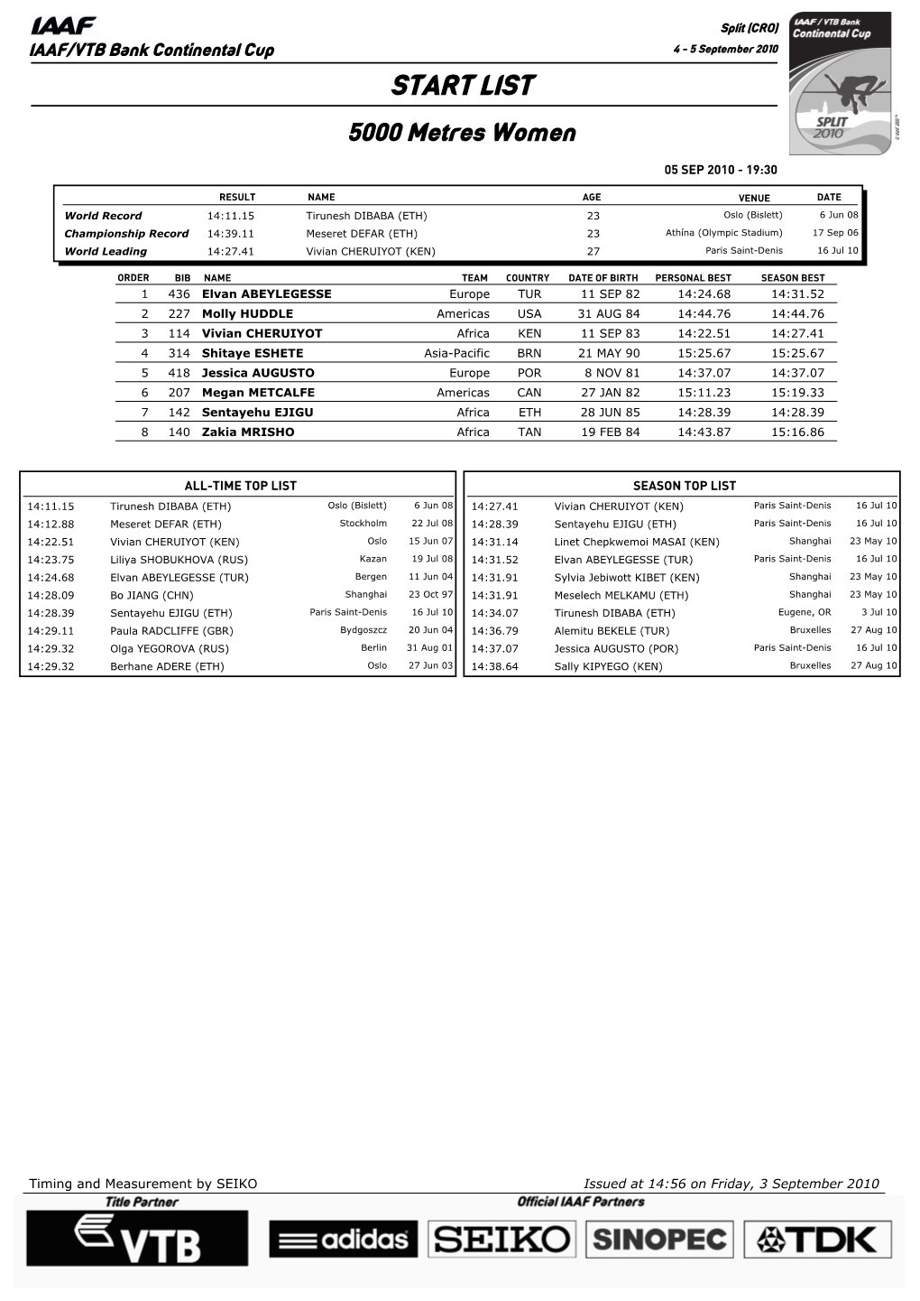 START LIST 5000 Metres Women