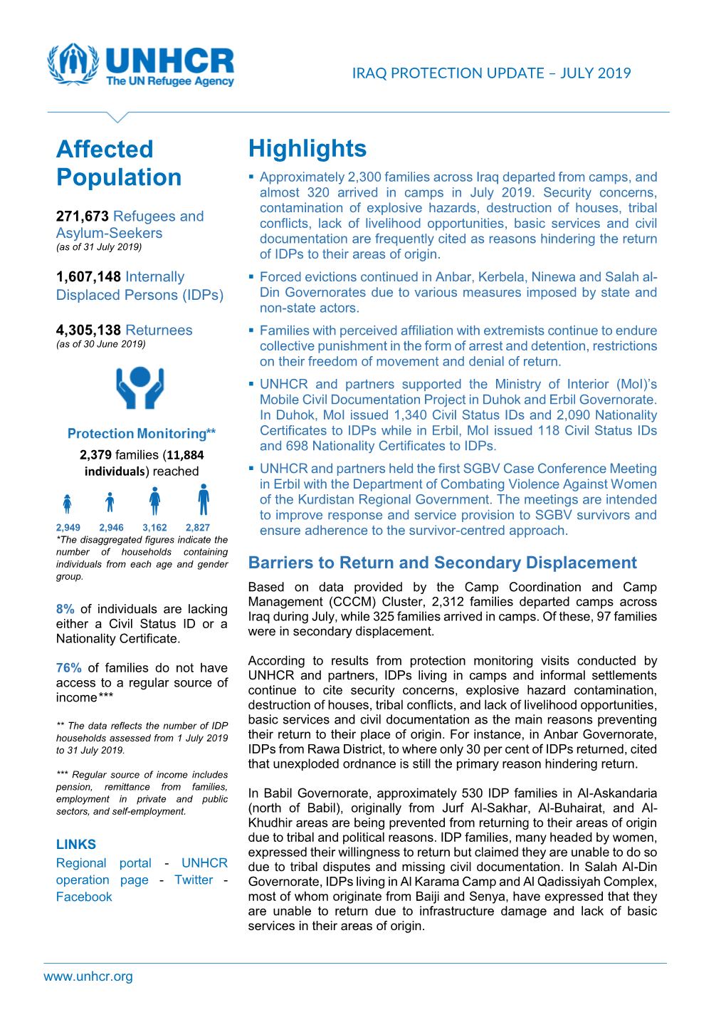 Highlights Affected Population