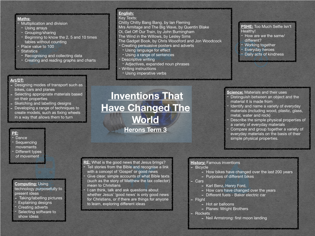 Inventions That Have Changed the World Herons Term 3