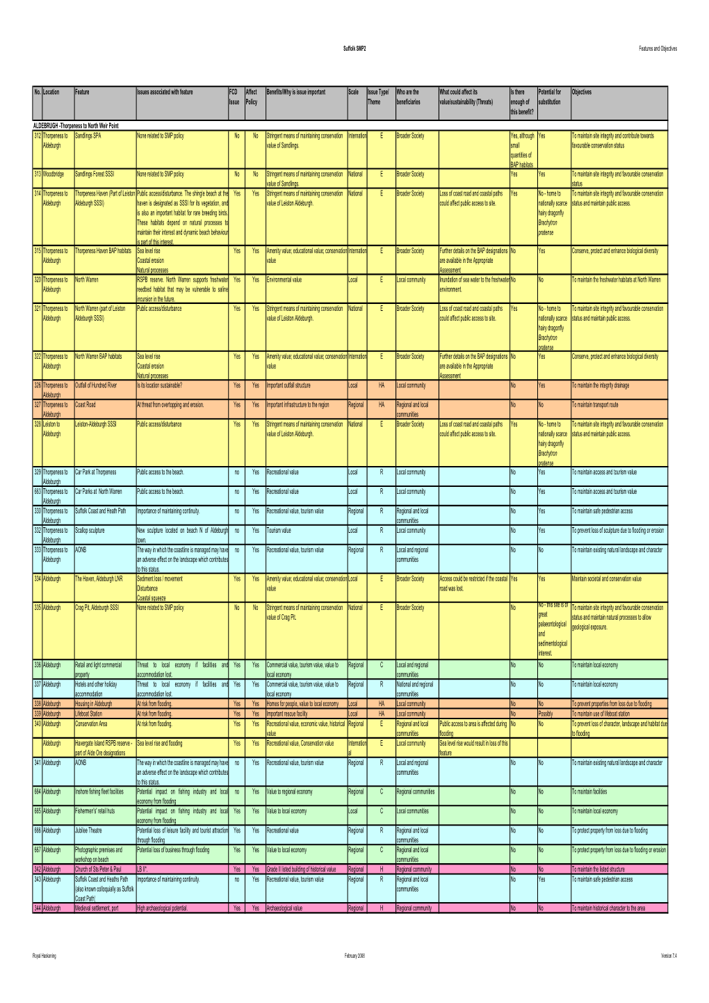 Features and Issues V7 Split by Theme Area 130208