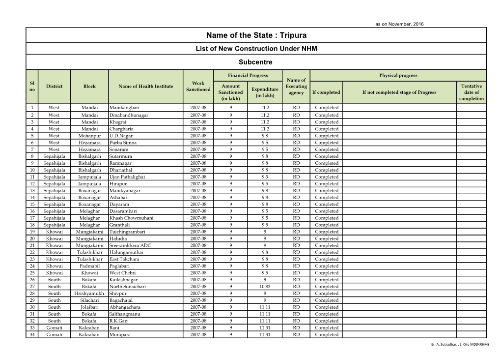 Name of the State : Tripura List of New Construction Under NHM Subcentre