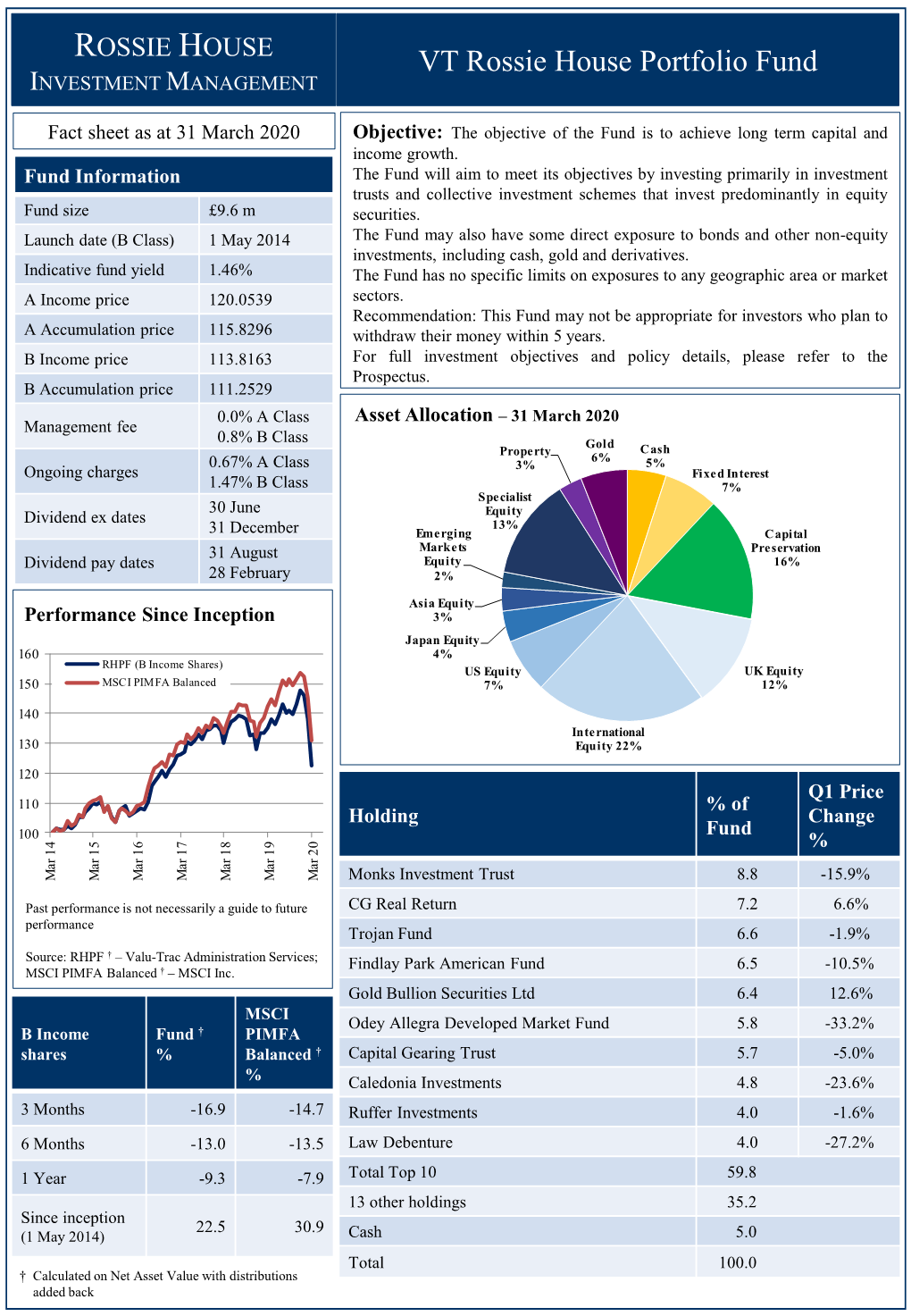 VT Rossie House Portfolio Fund INVESTMENT MANAGEMENT