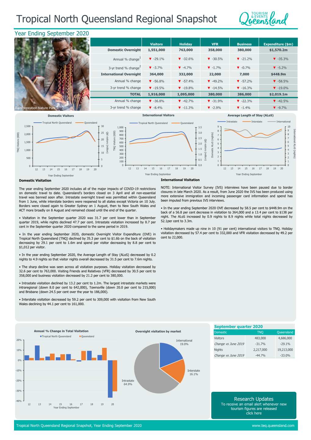 Tropical North Queensland Regional Snapshot Tropical North Queensland Regional Snapshot Year Ending September 2020