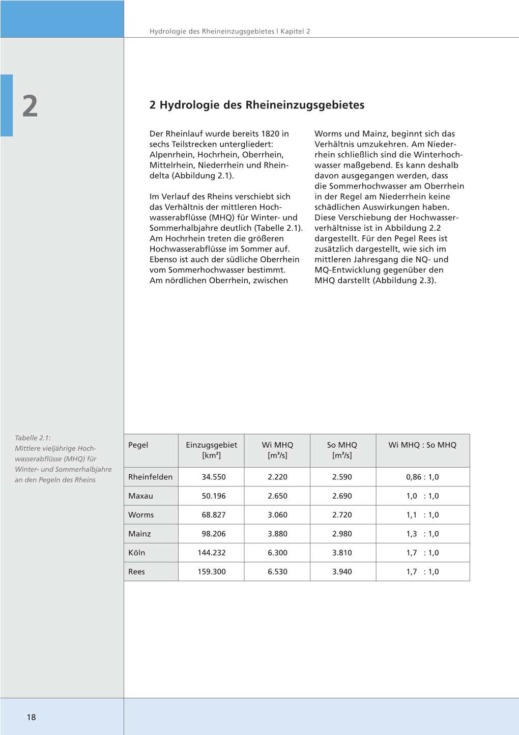 2 Hydrologie Des Rheineinzugsgebietes Der Rheinlauf Wurde Bereits 1820 in Worms Und Mainz, Beginnt Sich Das Sechs Teilstrecken Untergliedert: Verhältnis Umzukehren