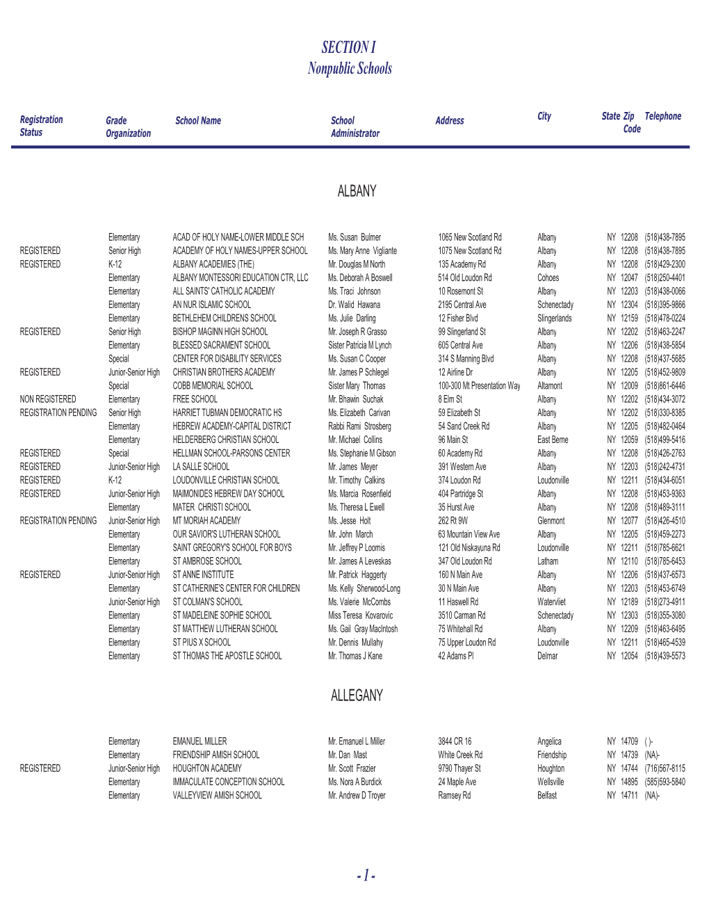 SECTION I Nonpublic Schools