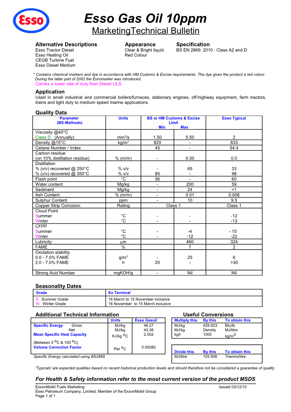 Alternative Descriptions Appearance Specification