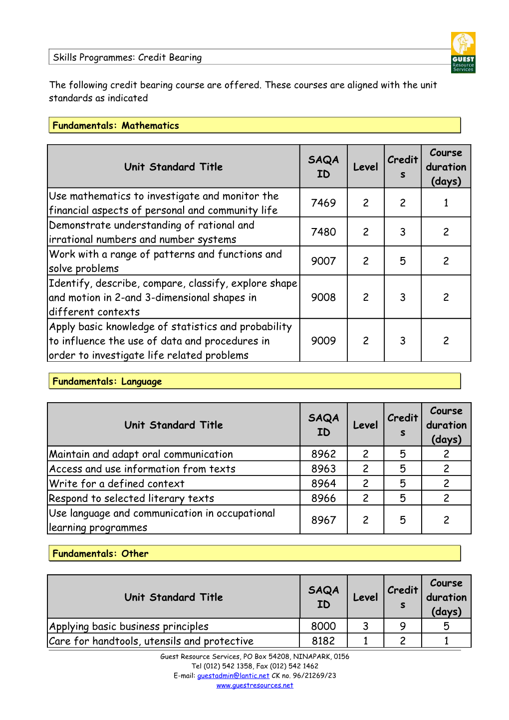 Fundamentals: Mathematics