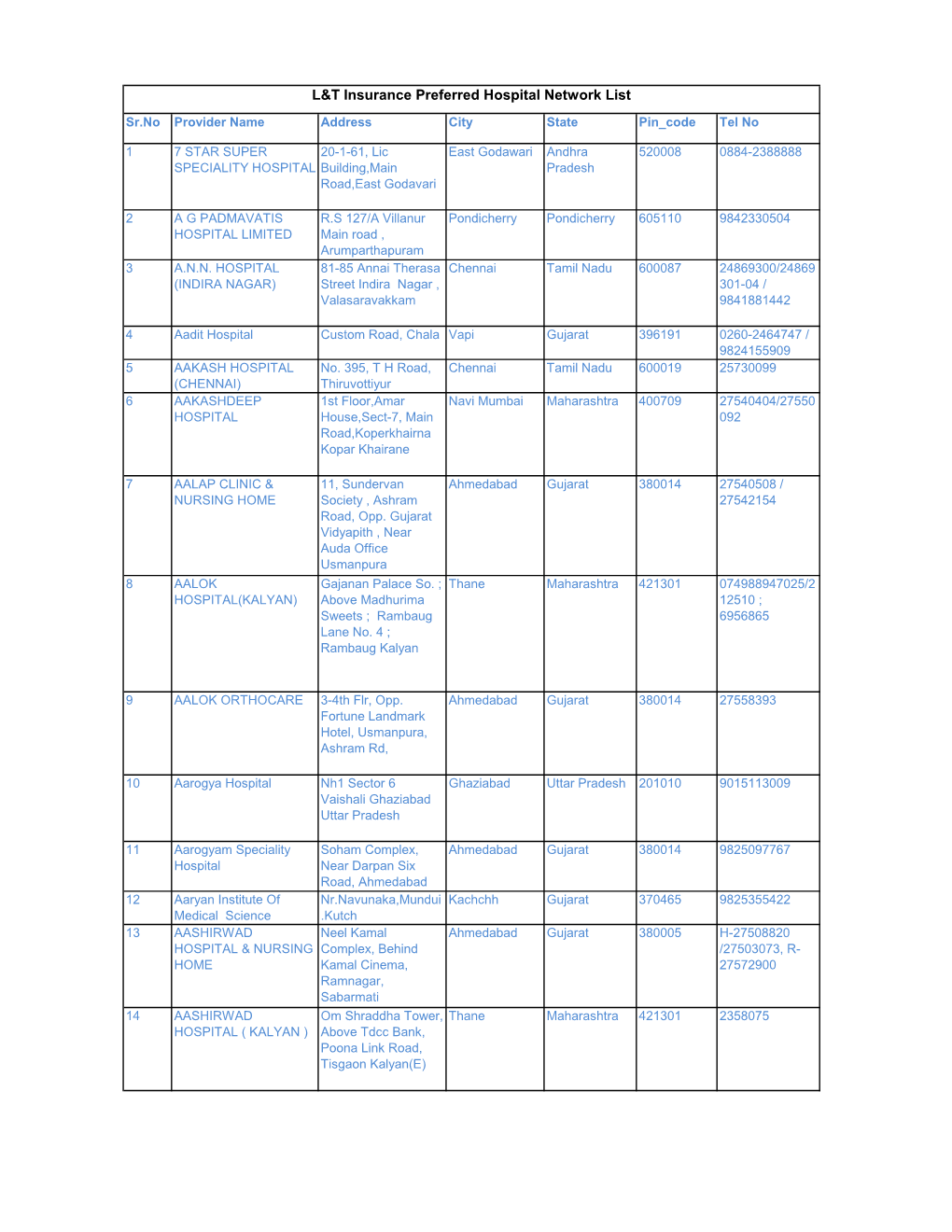 L&T Insurance Preferred Hospital Network List